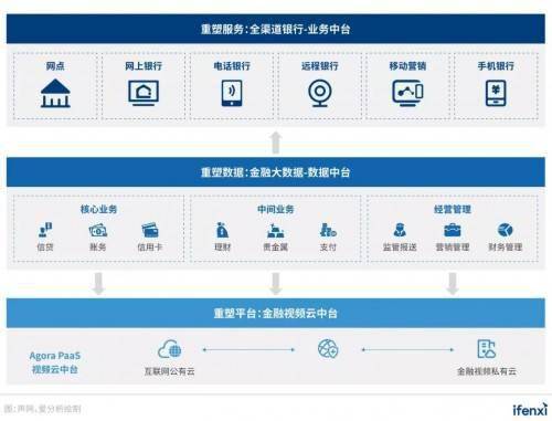 聲網榮膺2021數字新基建“雙項大獎”，以實時互動技術賦能政企數字化升級